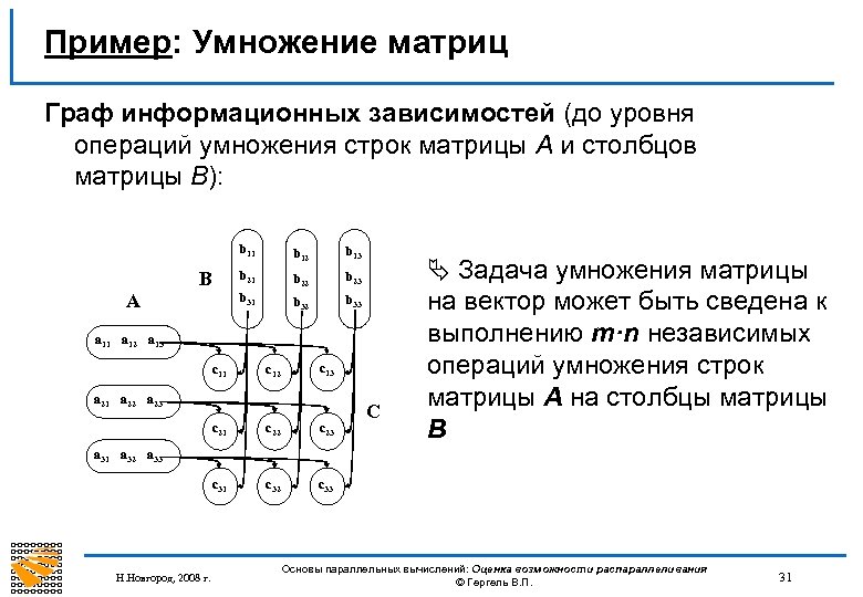 Пример: Умножение матриц Граф информационных зависимостей (до уровня операций умножения строк матрицы А и