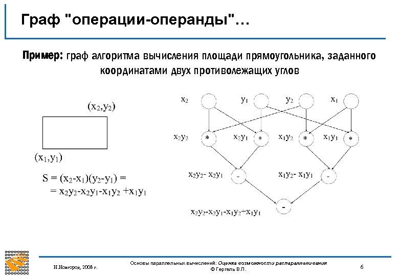 Граф "операции-операнды"… Пример: граф алгоритма вычисления площади прямоугольника, заданного координатами двух противолежащих углов Н.