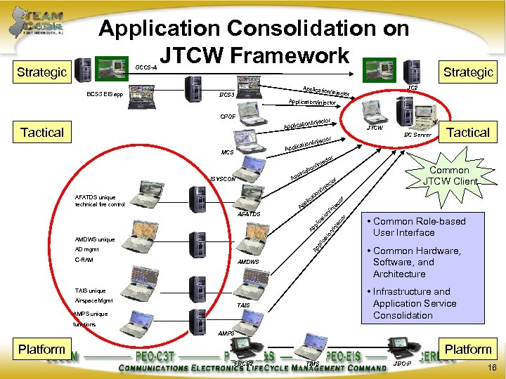 Application Consolidation on JTCW Framework GCCS-A BCS 3 EIS app on/injecto r Application/injector CPOF