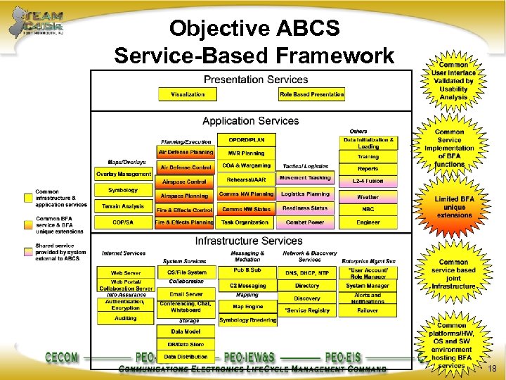 Objective ABCS Service-Based Framework 18 