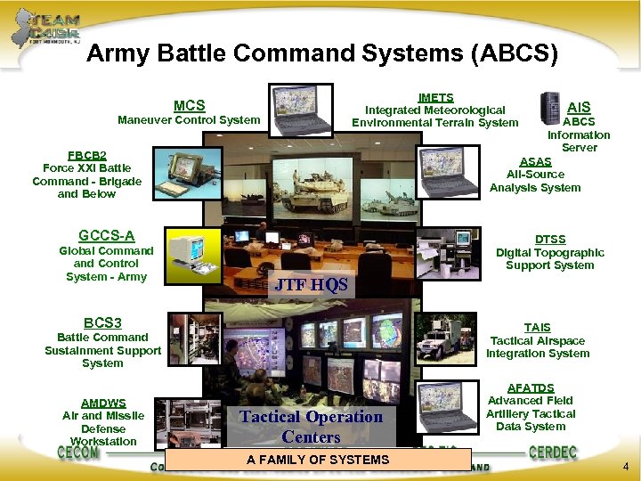 Army Battle Command Systems (ABCS) IMETS Integrated Meteorological Environmental Terrain System MCS Maneuver Control