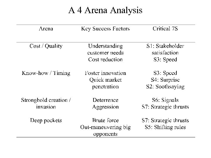 A 4 Arena Analysis 