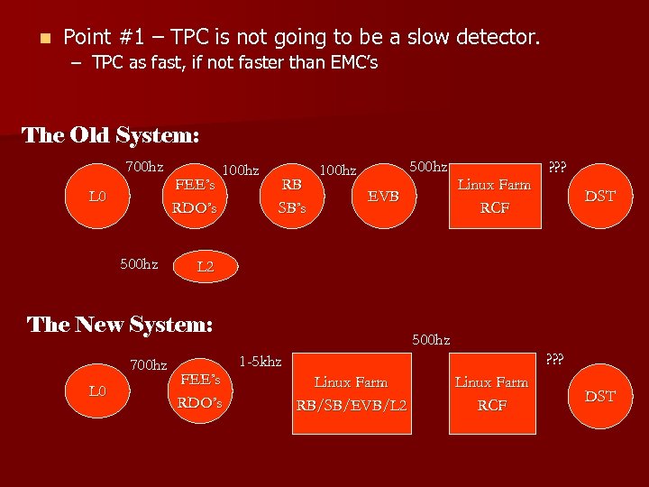 n Point #1 – TPC is not going to be a slow detector. –