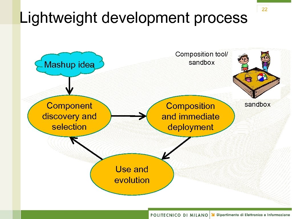 Lightweight development process 22 Composition tool/ sandbox Mashup idea Component discovery and selection Composition