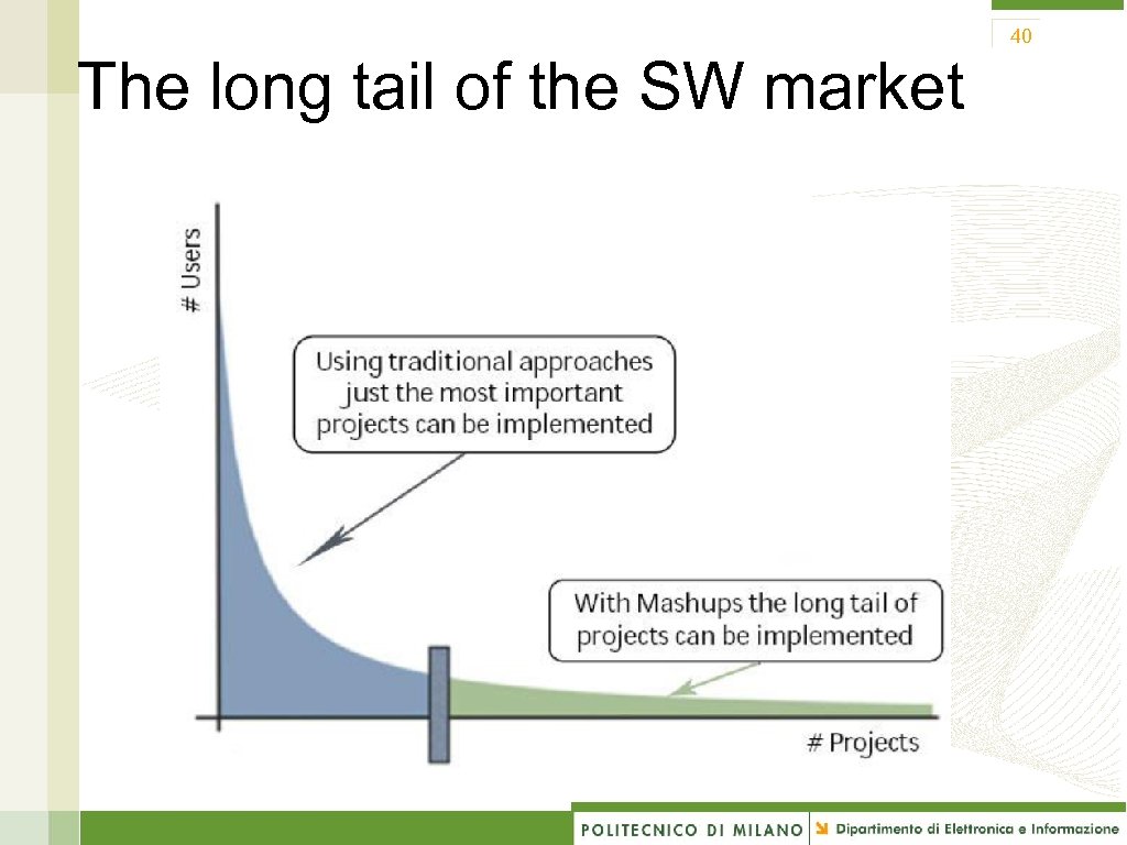 40 The long tail of the SW market 