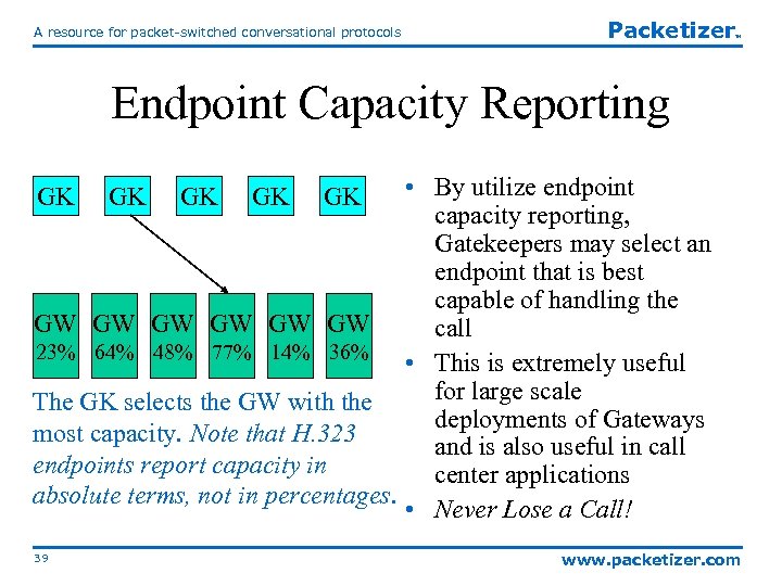 A resource for packet-switched conversational protocols Packetizer TM Endpoint Capacity Reporting • By utilize