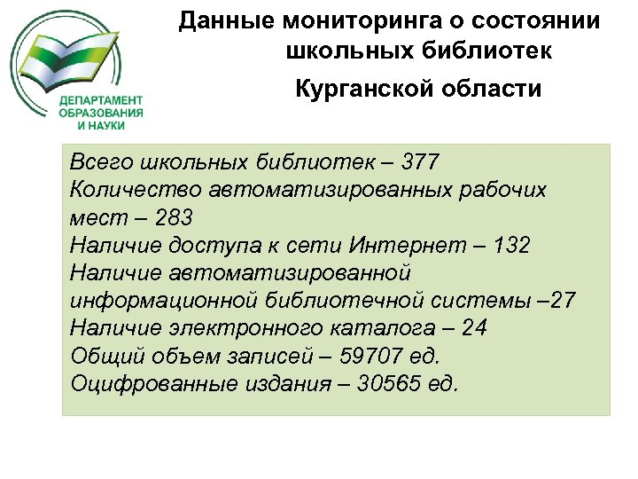 Данные мониторинга о состоянии школьных библиотек Курганской области Всего школьных библиотек – 377 Количество