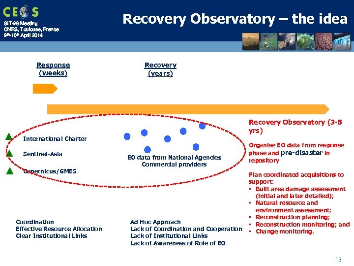 SIT-29 Meeting CNES, Toulouse, France 9 th-10 th April 2014 Response (weeks) Recovery Observatory