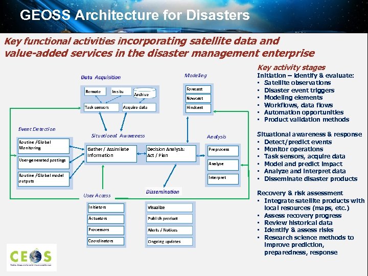 GEOSS Architecture for Disasters SIT-29 Meeting CNES, Toulouse, France 9 th-10 th April 2014