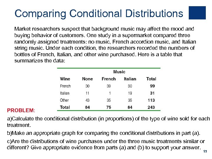 Comparing Conditional Distributions Market researchers suspect that background music may affect the mood and
