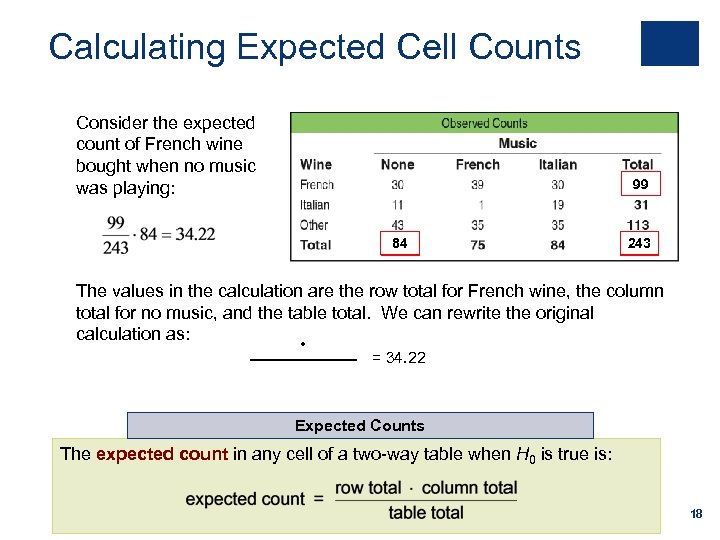 Calculating Expected Cell Counts Consider the expected count of French wine bought when no