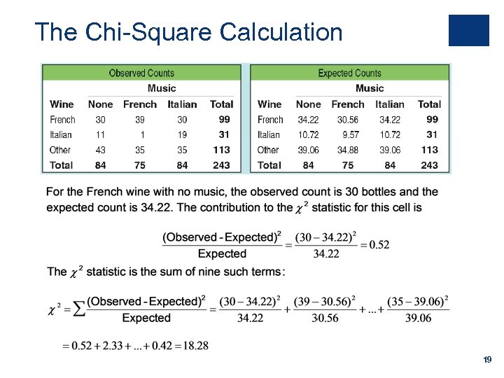 The Chi-Square Calculation 19 