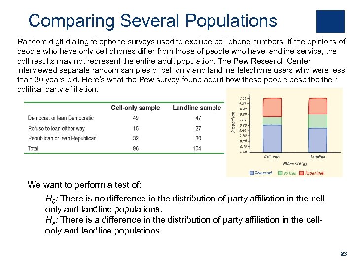 Comparing Several Populations Random digit dialing telephone surveys used to exclude cell phone numbers.
