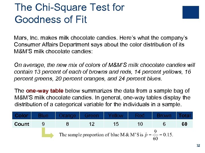 The Chi-Square Test for Goodness of Fit Mars, Inc. makes milk chocolate candies. Here’s