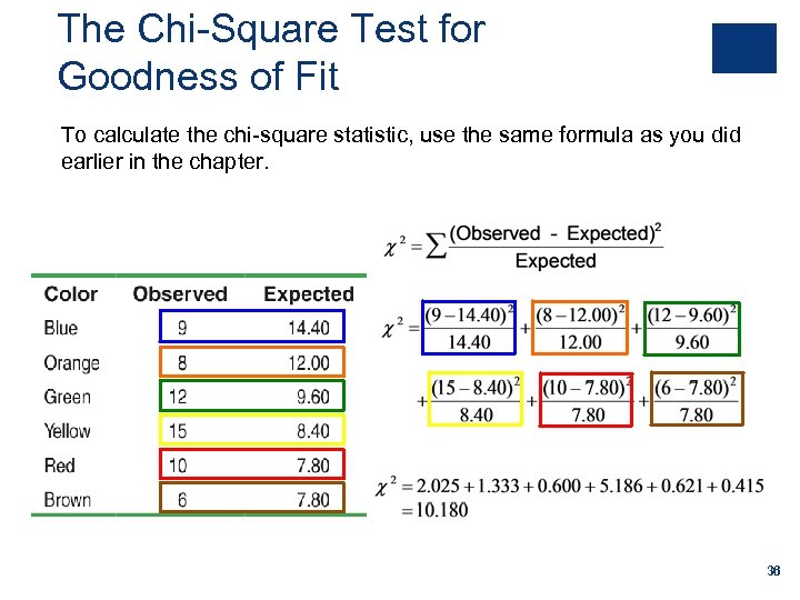 The Chi-Square Test for Goodness of Fit To calculate the chi-square statistic, use the