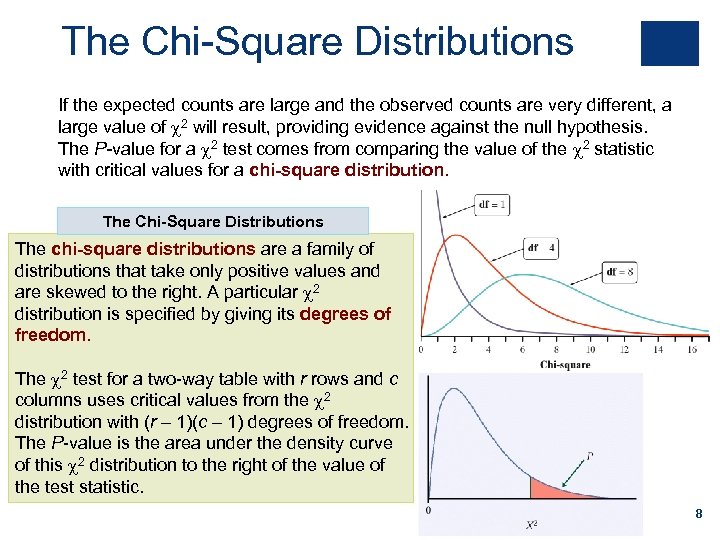 The Chi-Square Distributions If the expected counts are large and the observed counts are