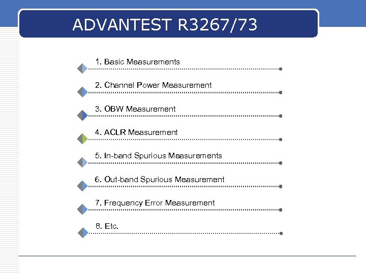 ADVANTEST R 3267/73 1. Basic Measurements 2. Channel Power Measurement 3. OBW Measurement 4.