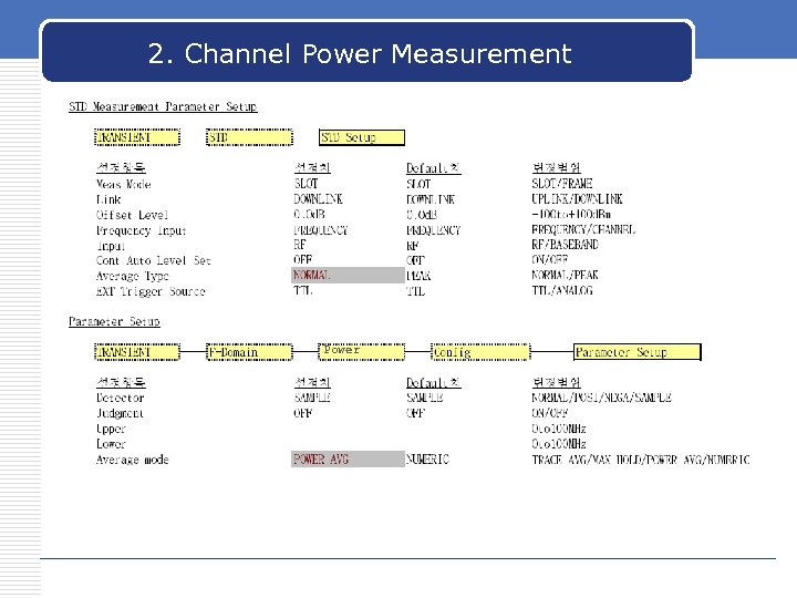 2. Channel Power Measurement Power 