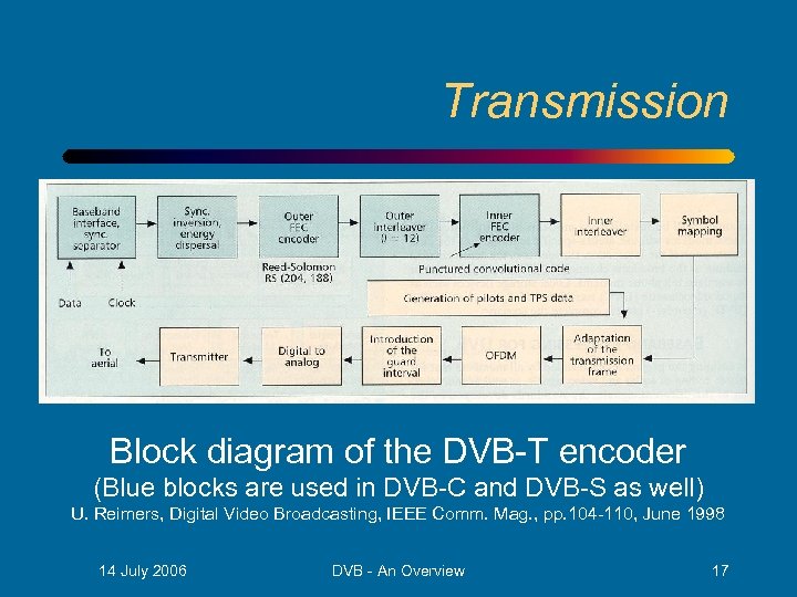 Transmission Block diagram of the DVB-T encoder (Blue blocks are used in DVB-C and