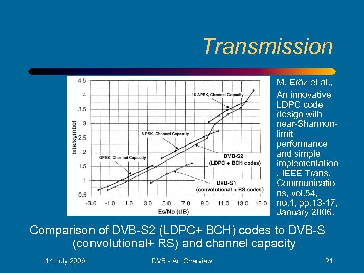 Transmission M. Eröz et al. , An innovative LDPC code design with near-Shannonlimit performance