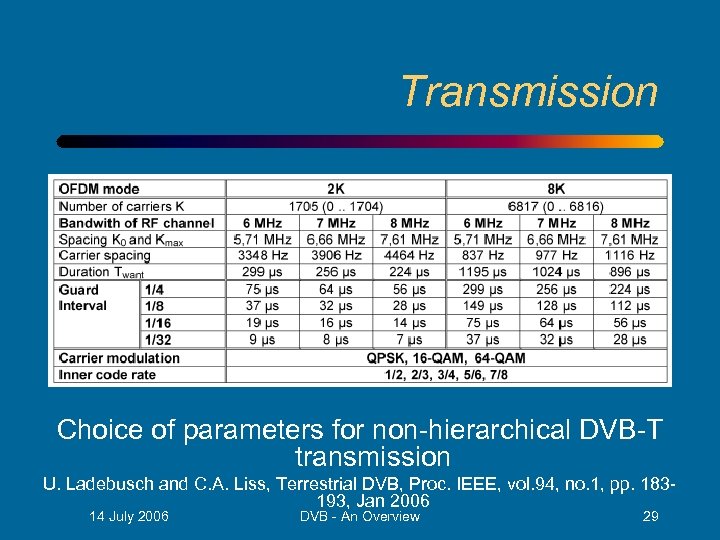 Transmission Choice of parameters for non-hierarchical DVB-T transmission U. Ladebusch and C. A. Liss,