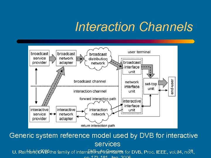 Interaction Channels Generic system reference model used by DVB for interactive services 14 July