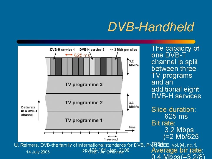 DVB-Handheld 625 ms The capacity of one DVB-T channel is split between three TV