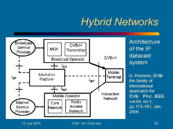 Hybrid Networks • Architecture of the IP datacast system U. Reimers, DVBthe family of