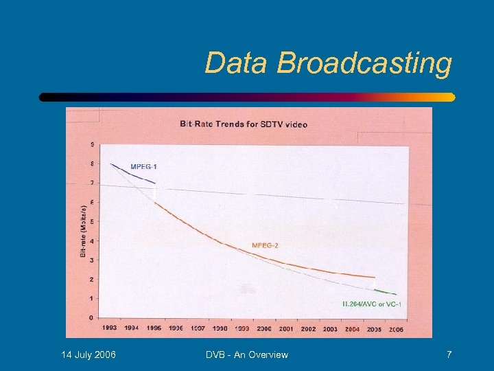 Data Broadcasting • nn 14 July 2006 DVB - An Overview 7 