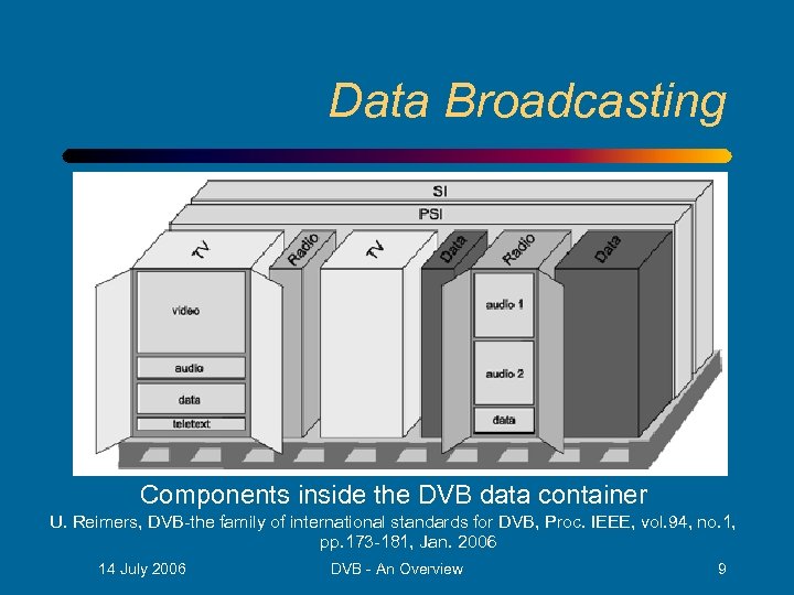 Data Broadcasting Components inside the DVB data container U. Reimers, DVB-the family of international