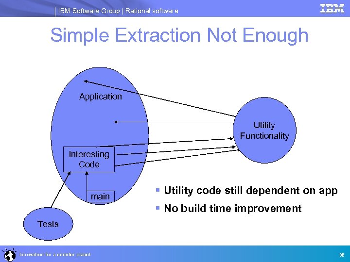 IBM Software Group | Rational software Simple Extraction Not Enough Application Utility Functionality Interesting