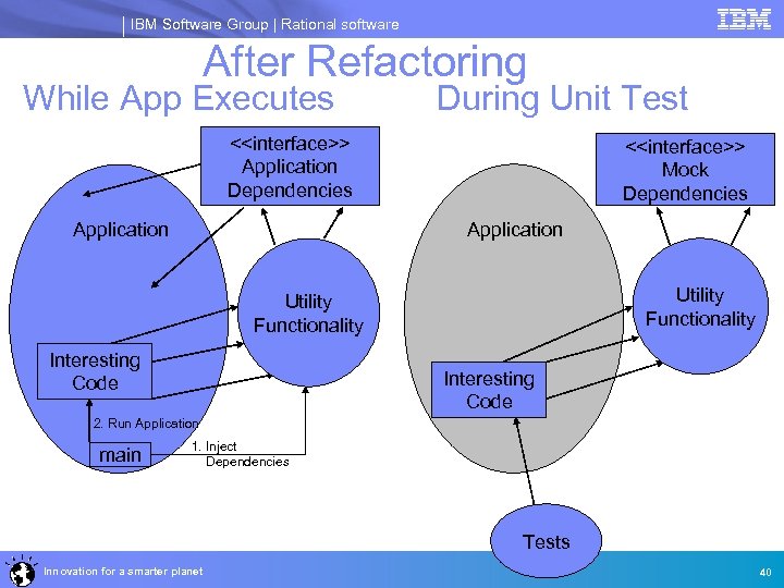 IBM Software Group | Rational software After Refactoring While App Executes During Unit Test