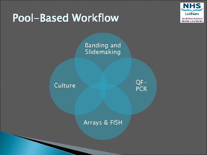 Pool-Based Workflow Banding and Slidemaking QFPCR Culture Arrays & FISH 