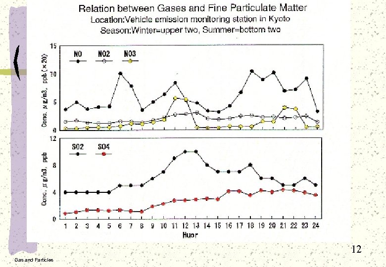 12 Gas and Particles 