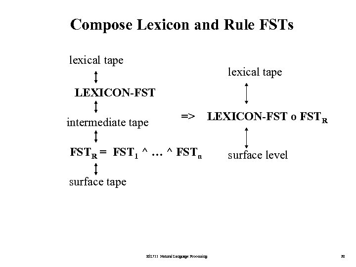 Compose Lexicon and Rule FSTs lexical tape LEXICON-FST intermediate tape => LEXICON-FST o FSTR