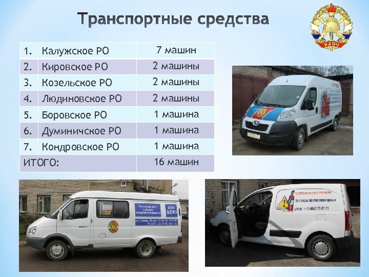 1. Калужское РО 7 машин 2. Кировское РО 2 машины 3. Козельское РО 2