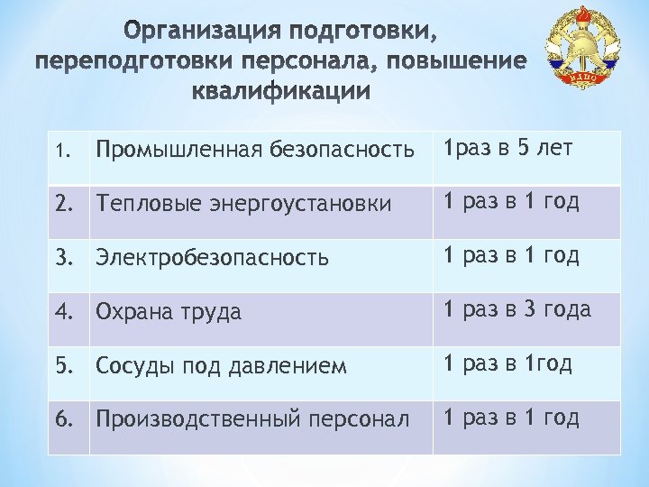 1. Промышленная безопасность 1 раз в 5 лет 2. Тепловые энергоустановки 1 раз в