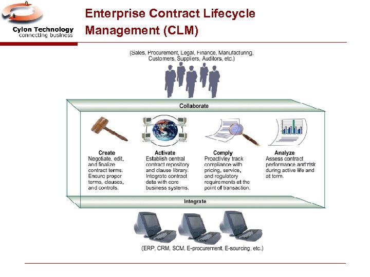 Enterprise Contract Lifecycle Management (CLM) 