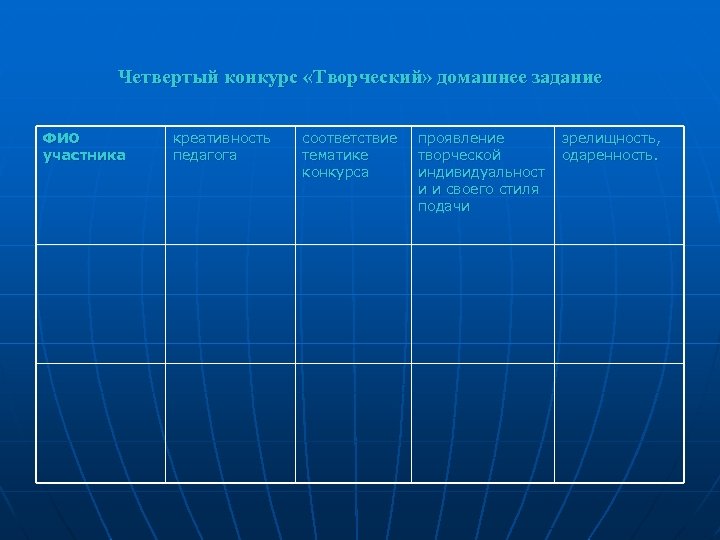 Четвертый конкурс «Творческий» домашнее задание ФИО участника креативность педагога соответствие тематике конкурса проявление творческой