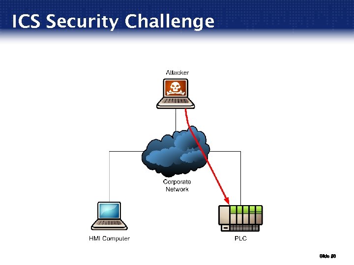 ICS Security Challenge Slide #8 