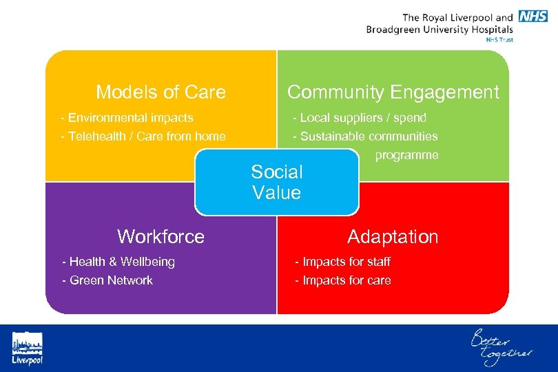 Models of Care - Environmental impacts - Telehealth / Care from home Community Engagement