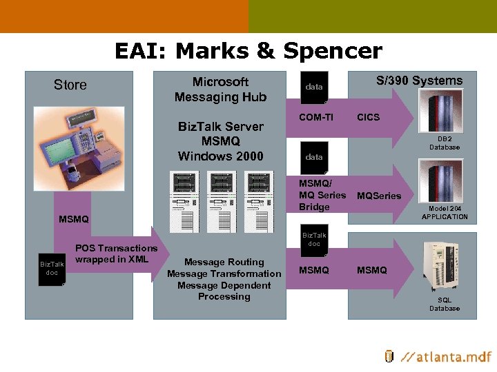 EAI: Marks & Spencer Store Microsoft Messaging Hub Biz. Talk Server MSMQ Windows 2000