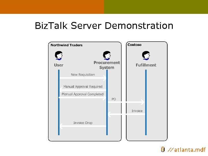 Biz. Talk Server Demonstration 