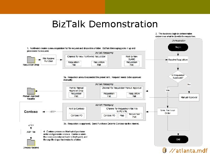 Biz. Talk Demonstration 