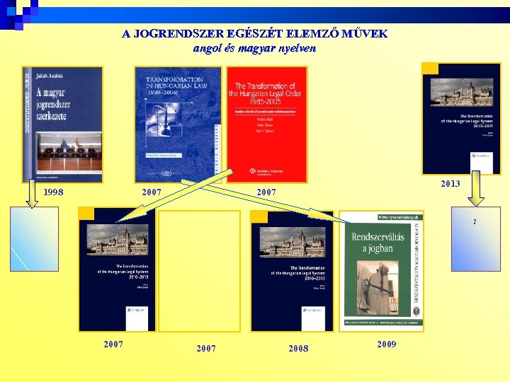 A JOGRENDSZER EGÉSZÉT ELEMZŐ MŰVEK angol és magyar nyelven 1998 2007 2013 2007 ?