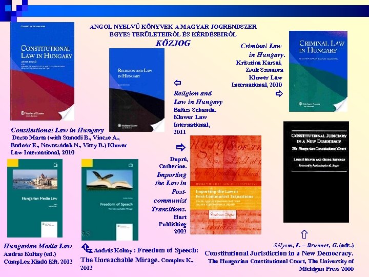 ANGOL NYELVŰ KÖNYVEK A MAGYAR JOGRENDSZER EGYES TERÜLETEIRŐL ÉS KÉRDÉSEIRŐL KÖZJOG Criminal Law in