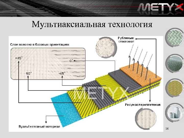 Мультиаксиальная технология 16 