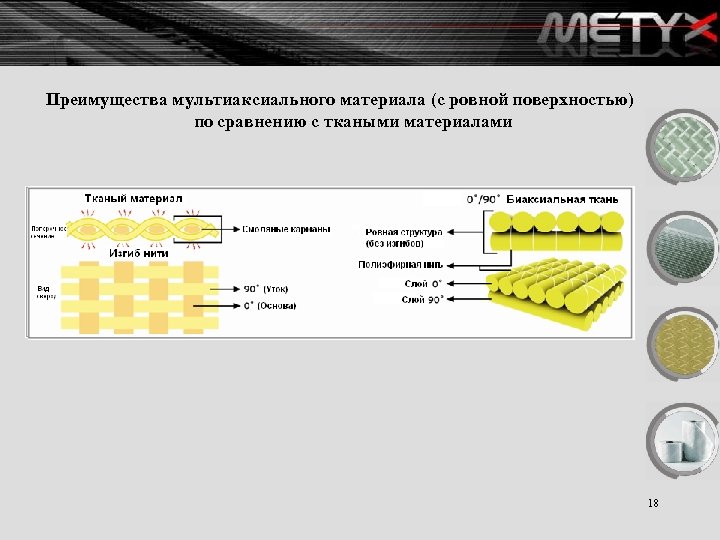 Преимущества мультиаксиального материала (с ровной поверхностью) по сравнению с ткаными материалами 18 