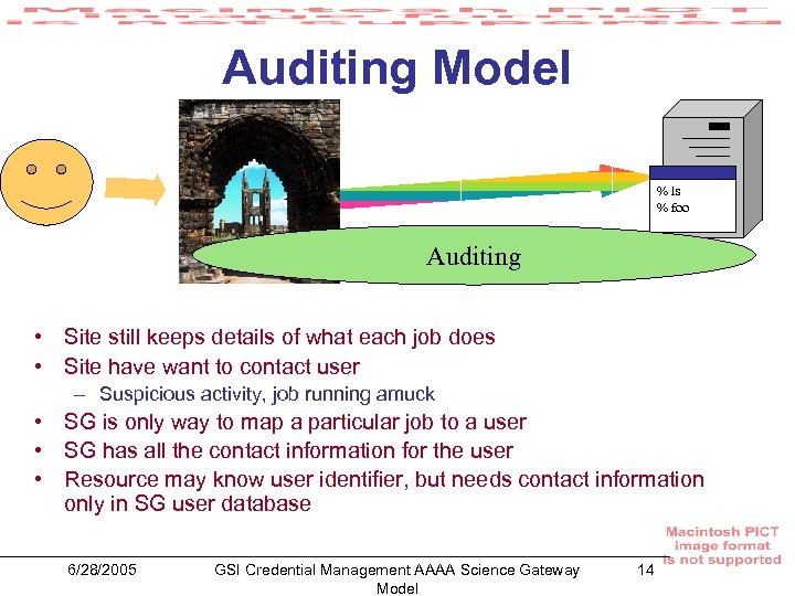 Auditing Model % ls % foo Auditing • Site still keeps details of what
