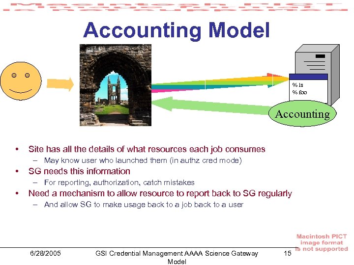 Accounting Model % ls % foo Accounting • Site has all the details of